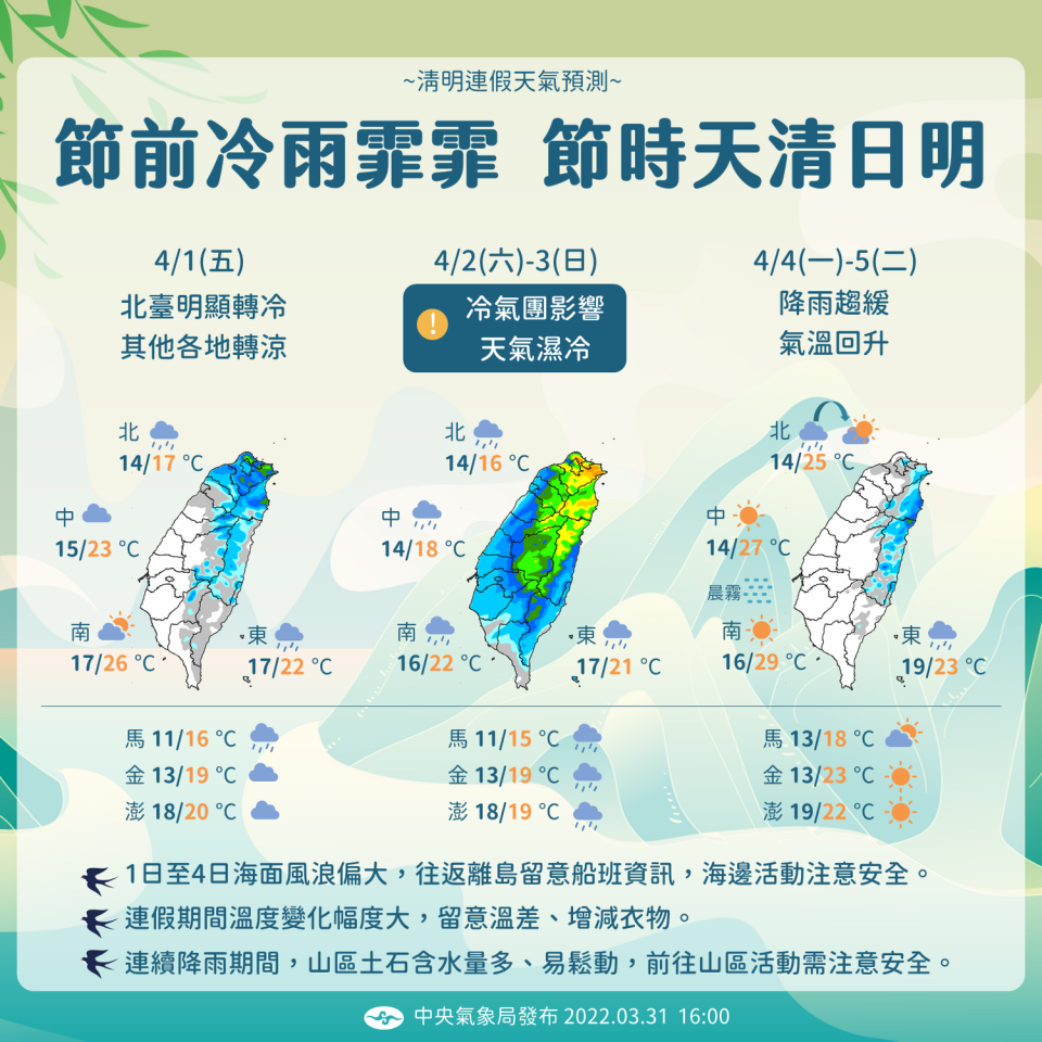 中央氣象局指出，週末兩天受到冷氣團影響，各地天氣明顯濕冷。   圖：中央氣象局／提供