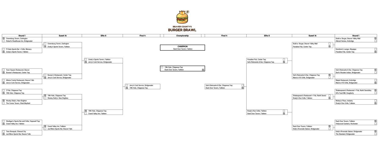 The champion of the Beaver County Burger Brawl has been decided! The crown will go to Fallston's Backdoor Tavern, a popular choice for voters throughout the contest.