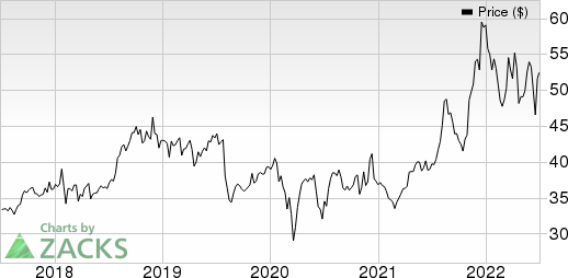 Pfizer Inc. Price