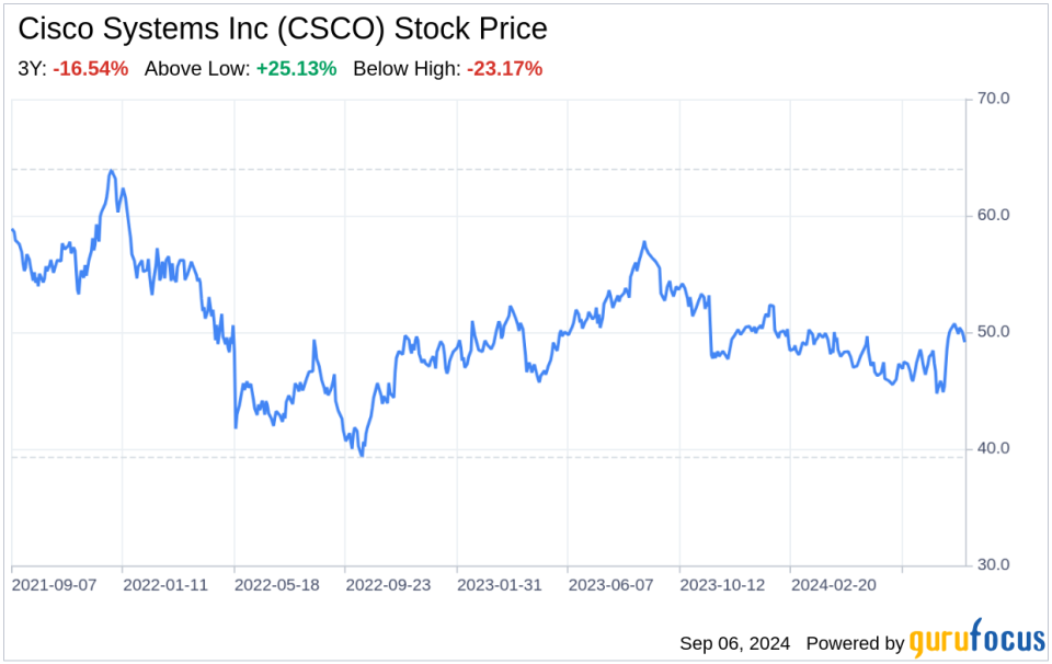 Decoding Cisco Systems Inc (CSCO): A Strategic SWOT Insight