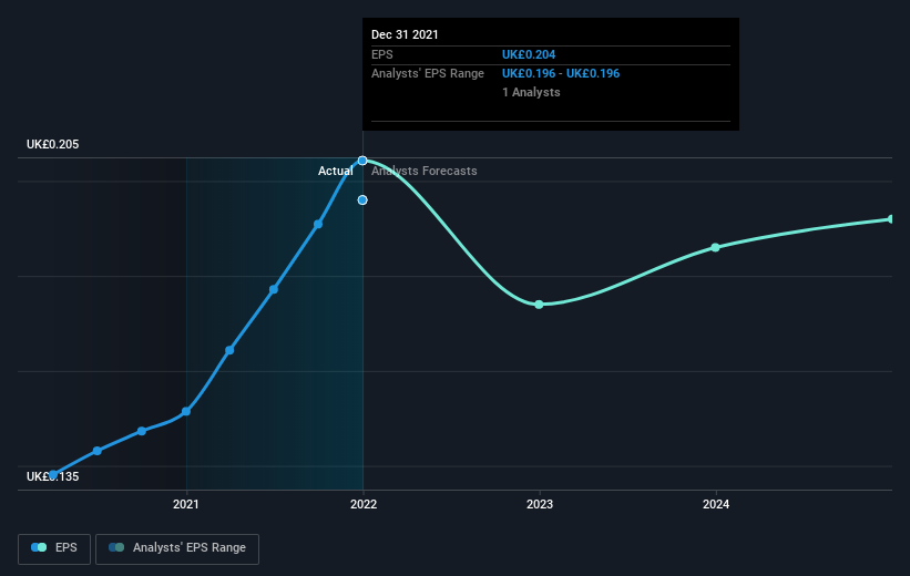 earnings-per-share-growth