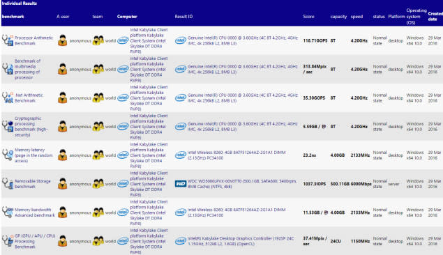 Intel-Core-i7-7700K-Kaby-Lake-635x366