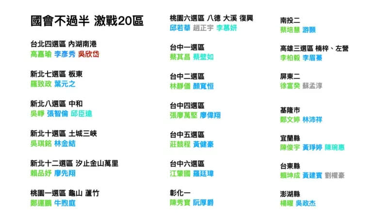 ▲資深媒體人黃暐瀚今（10）日就發出分析文，表示目前全台灣有20個選區的立委戰況陷入激戰。（圖／取自黃暐瀚臉書）