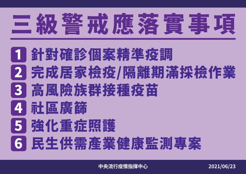 三級警戒應落實事項。（圖／中央流行疫情指揮中心