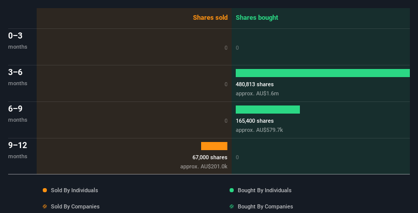 insider-trading-volume