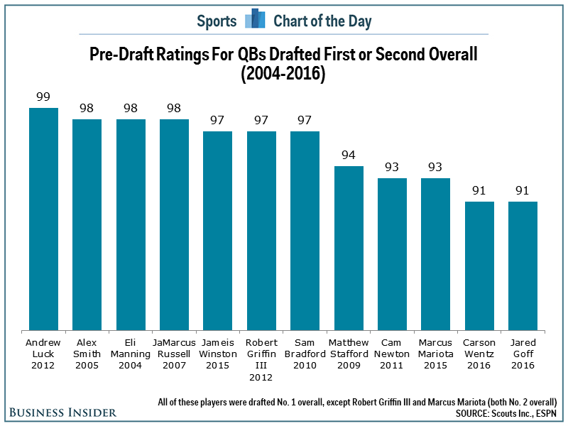 Business Insider