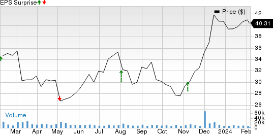 The Carlyle Group Inc. Price and EPS Surprise