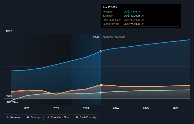 earnings-and-revenue-growth