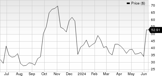 Structure Therapeutics Inc. Sponsored ADR Price