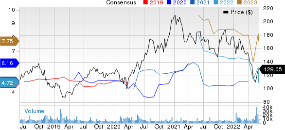 TakeTwo Interactive Software, Inc. Price and Consensus