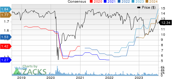 BLACKROCK TCP CAPITAL CORP. Price and Consensus