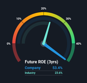 roe