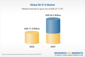 Global Wi-Fi 6 Market