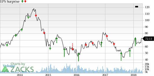 Helmerich & Payne's (HP) largest segment, U.S. Land, bounced back into the black.