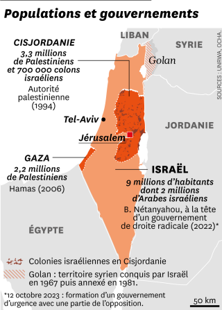 Population et gouvernement d’Israël et des territoires palestiniens en 2023.. COURRIER INTERNATIONAL, UNRWA, OCHA