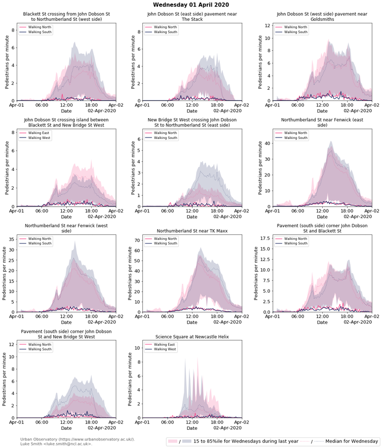 <span class="caption">People Movement Monitoring Dashboard.</span> <span class="attribution"><span class="source">The Newcastle Urban Observatory</span></span>