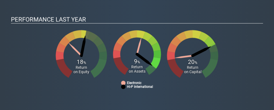 SGX:H17 Past Revenue and Net Income, January 2nd 2020