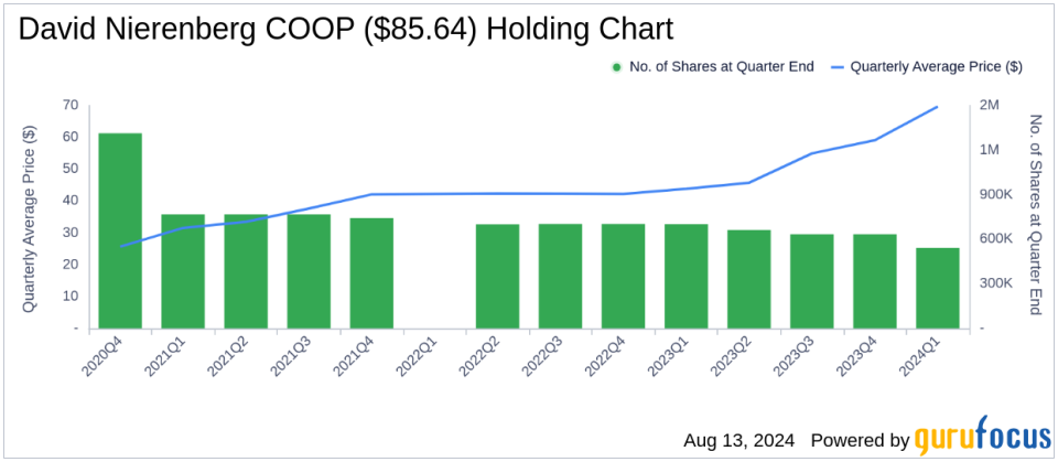 David Nierenberg's Strategic Moves in Q2 2024: A Closer Look at Eastern Bankshares Inc