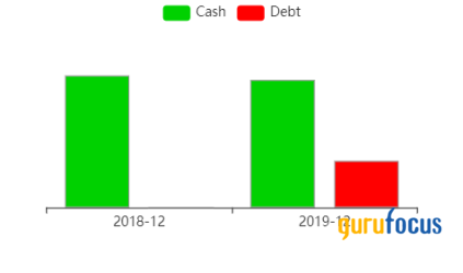 Top 3rd-Quarter Buys of Steven Cohen's Firm