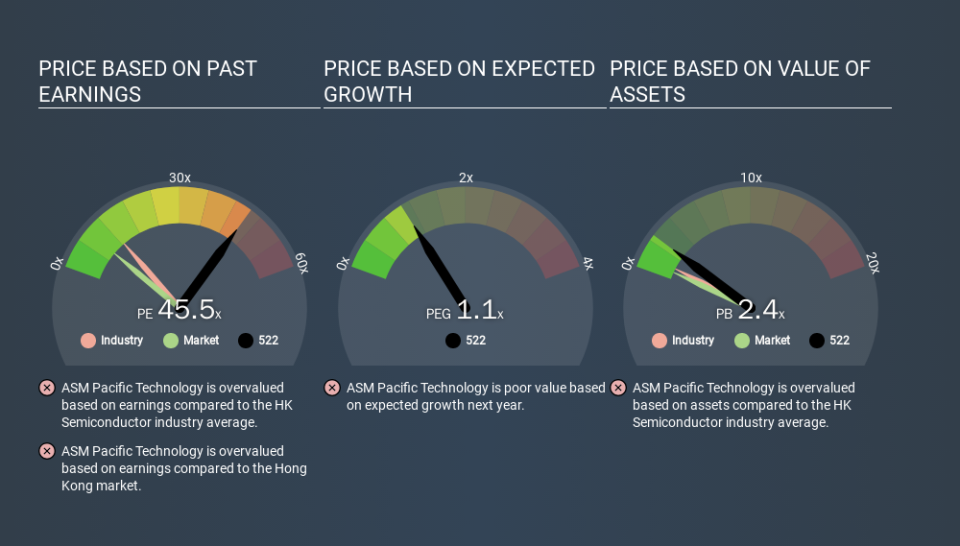 SEHK:522 Price Estimation Relative to Market, March 19th 2020