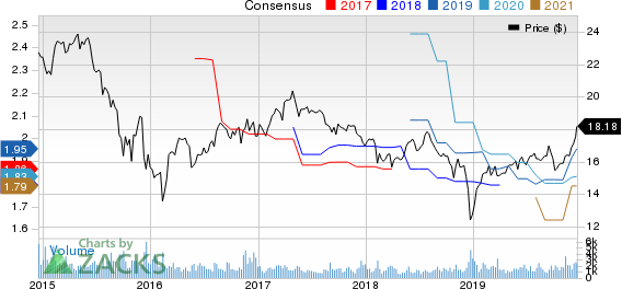 Apollo Investment Corporation Price and Consensus