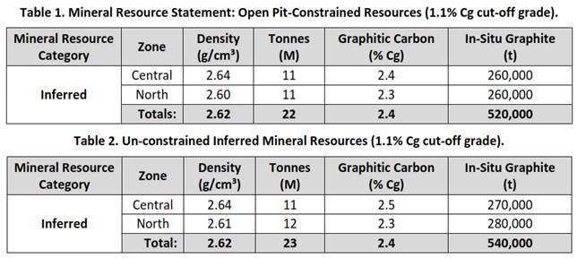 South Star Battery Metals Corp., Thursday, April 27, 2023, Press release picture