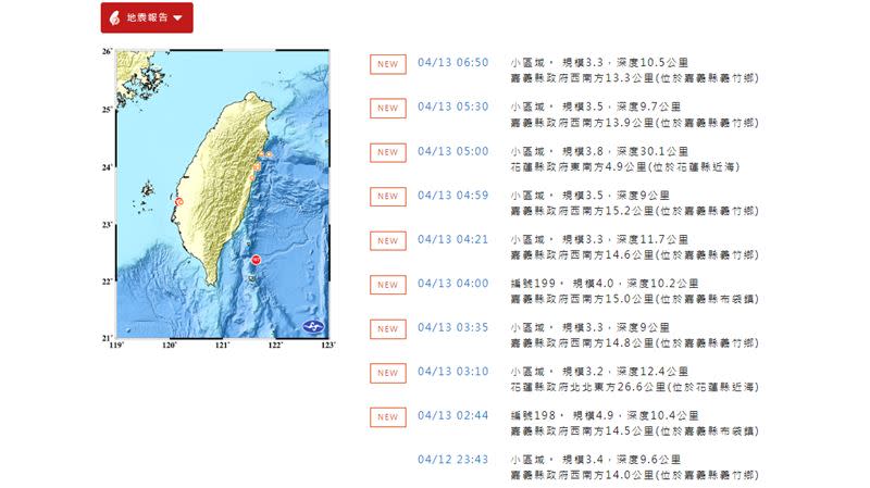 嘉義連續發生8起地震，氣象署預估，未來3到5天將有規模3到4餘震。（圖／翻攝自中央氣象署網站）