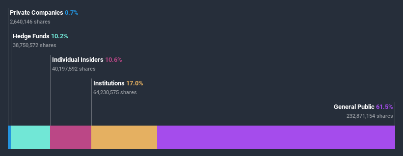 ownership-breakdown