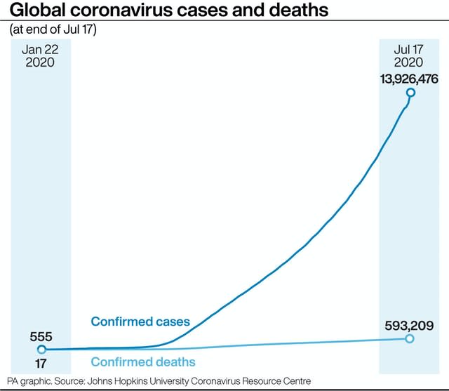 Global coronavirus cases and deaths