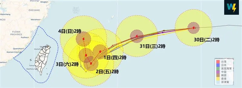 最強風王軒嵐諾「下墜球路線」偏轉西南，警報機率曝。（圖／翻攝自天氣職人-吳聖宇臉書）