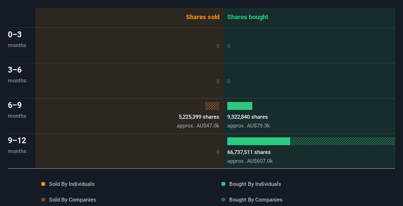 insider-trading-volume