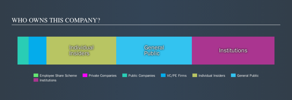 AIM:CNS Ownership Summary, September 16th 2019