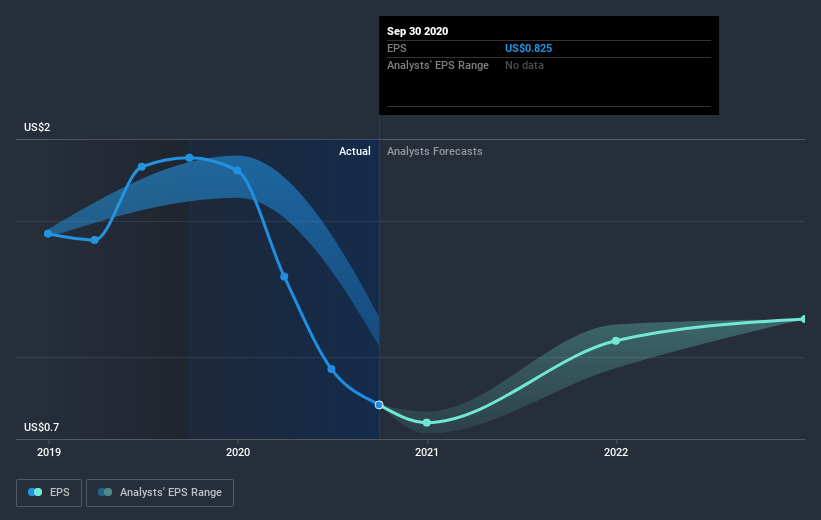 earnings-per-share-growth