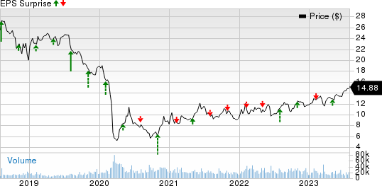 Plains All American Pipeline, L.P. Price and EPS Surprise