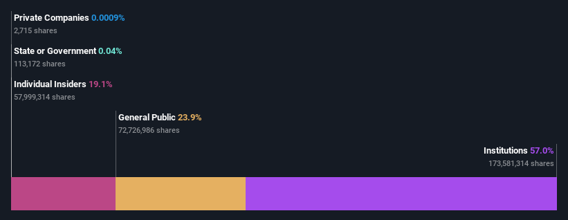 ownership-breakdown