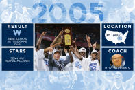 <p>North Carolina Tar Heels </p>