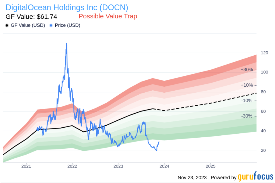 Insider Sell Alert: CEO Yancey Spruill Offloads Shares of DigitalOcean Holdings Inc