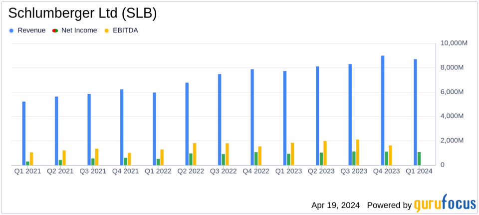 Schlumberger Ltd (SLB) Aligns with EPS Projections, Surpasses Revenue Estimates in Q1 2024