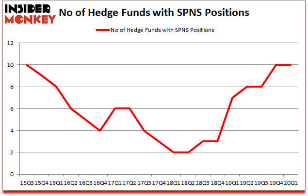 Is SPNS A Good Stock To Buy?