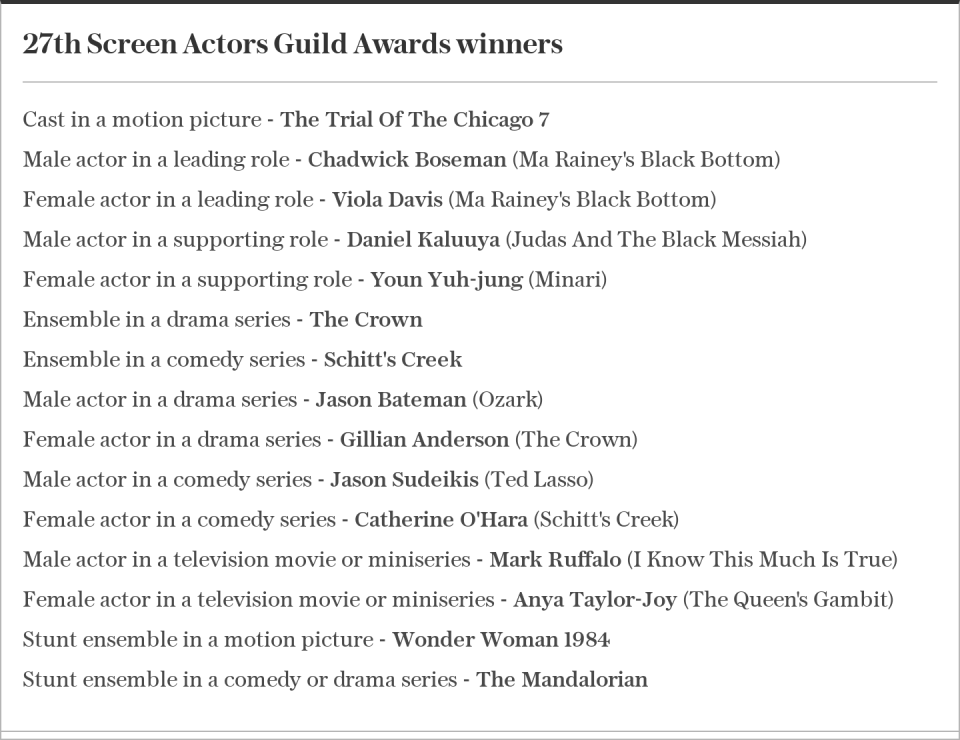 27th Screen Actors Guild Awards winners