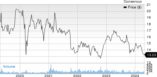 Takeda Pharmaceutical Co. Price and Consensus