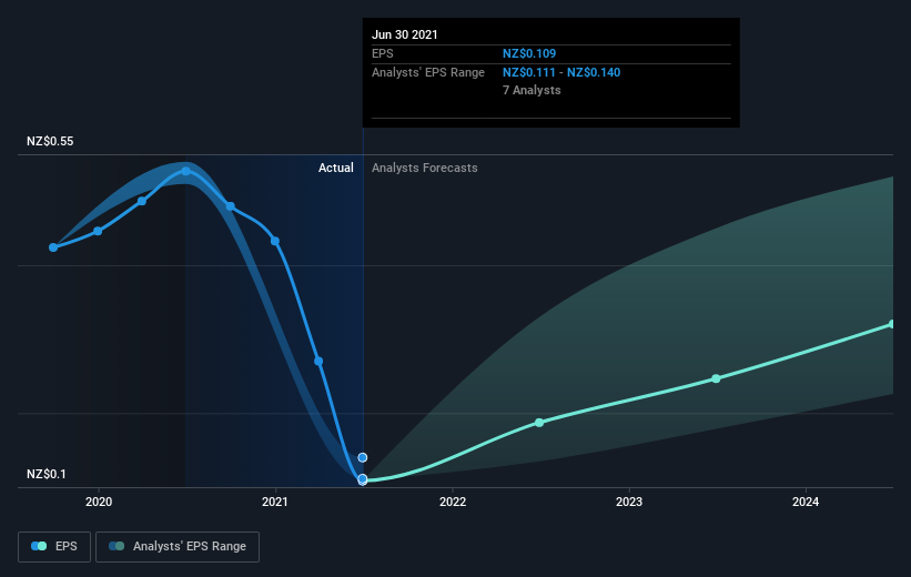 earnings-per-share-growth