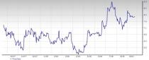 Semiconductors Radio Frequency Outlook: Trade War to Curb Growth