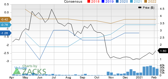 Baudax Bio, Inc. Price and Consensus