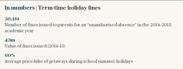 In numbers | Term-time holiday fines