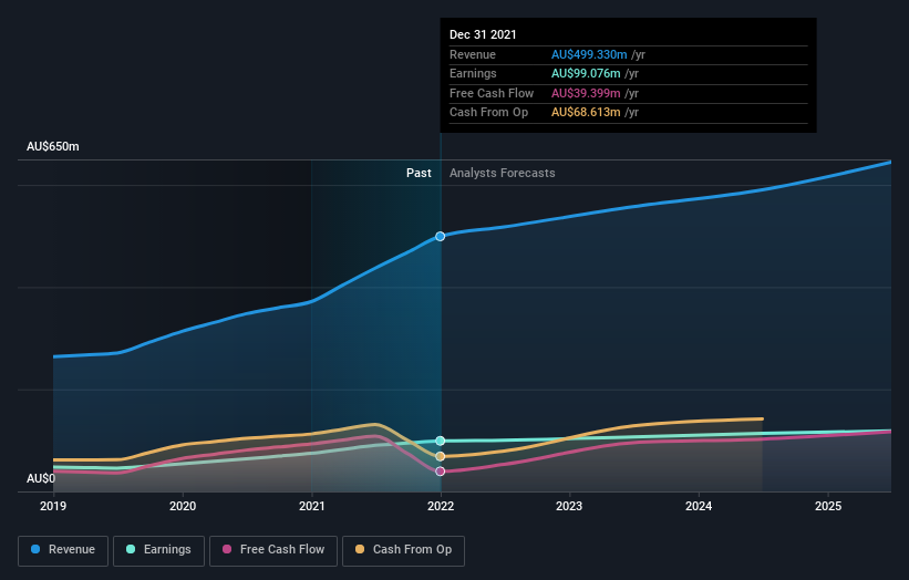 earnings-and-revenue-growth