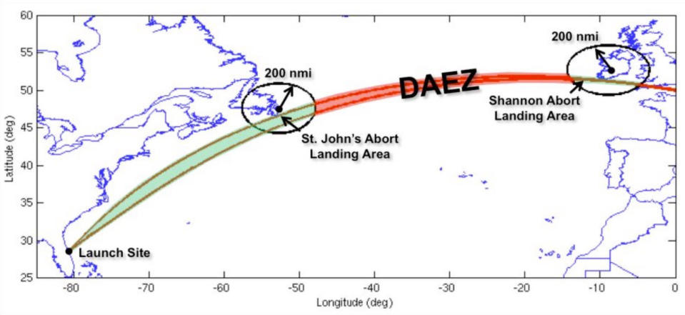 A Crew Dragon's launch trajectory will carry the astronauts along a  northeasterly path paralleling the the East Coast of the United States  and out over the North Atlantic Ocean on the way to orbit. Air Force  personnel stationed at Patrick Air Force Base near the launch site are  responsible for post-abort crew rescue within 200 nautical miles of the launch pad while a team sanding by at Joint Base Charleston in South Carolina will be on ready alert to carry out rescues farther along the trajectory. To avoid the possibility of a landing in the remote and often stormy North Atlantic, the Crew Dragon's computer is programmed to fly the capsule east toward the United Kingdom or west toward Newfoundland to bypass the downrange abort exclusion zone, or DAEZ. / Credit: NASA