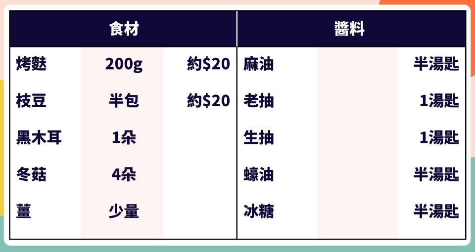 【懶人適用】$10起、超惹味涼拌菜 青瓜雲耳/四喜烤麩/涼拌牛腱