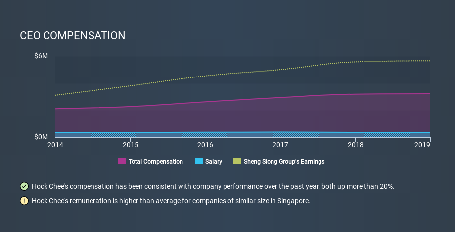 SGX:OV8 CEO Compensation April 9th 2020