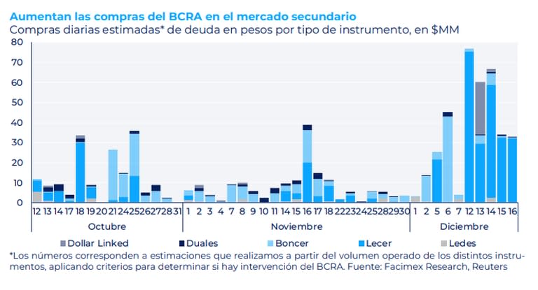 La cara "oculta" de la megalicitación de deuda de la semana pasada